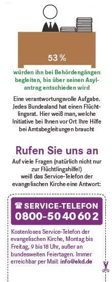 Infografik: Flüchtlingshilfe und kirchliches Service-Telefon.
